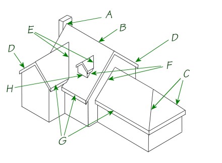 House schema Trouble spots