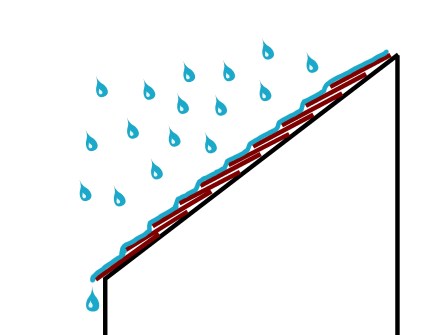 Wind-blown water - normal shedding